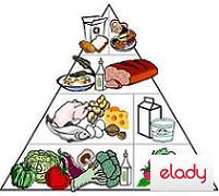 indicele glicemic in diete, dieta, indicele glicemic si dieta, indicele glicemic in slabire